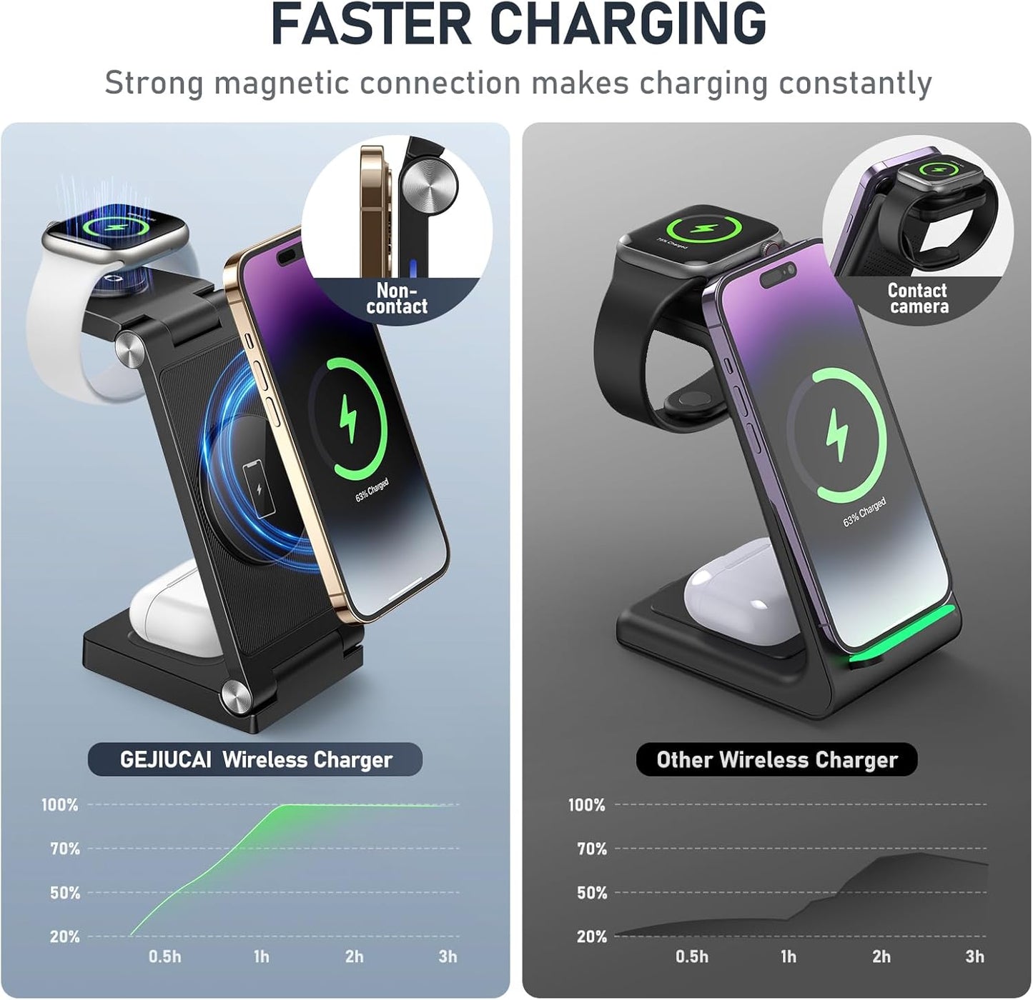 Magnetic Wireless Charger Stand, 3 in 1 Foldable Wireless Charging Station with 20W Adapter, Travel Charger for Multiple Devices for iPhone 17 16 15 14 13 12 Pro/Max/Plus/Mini, iWatch, AirPods