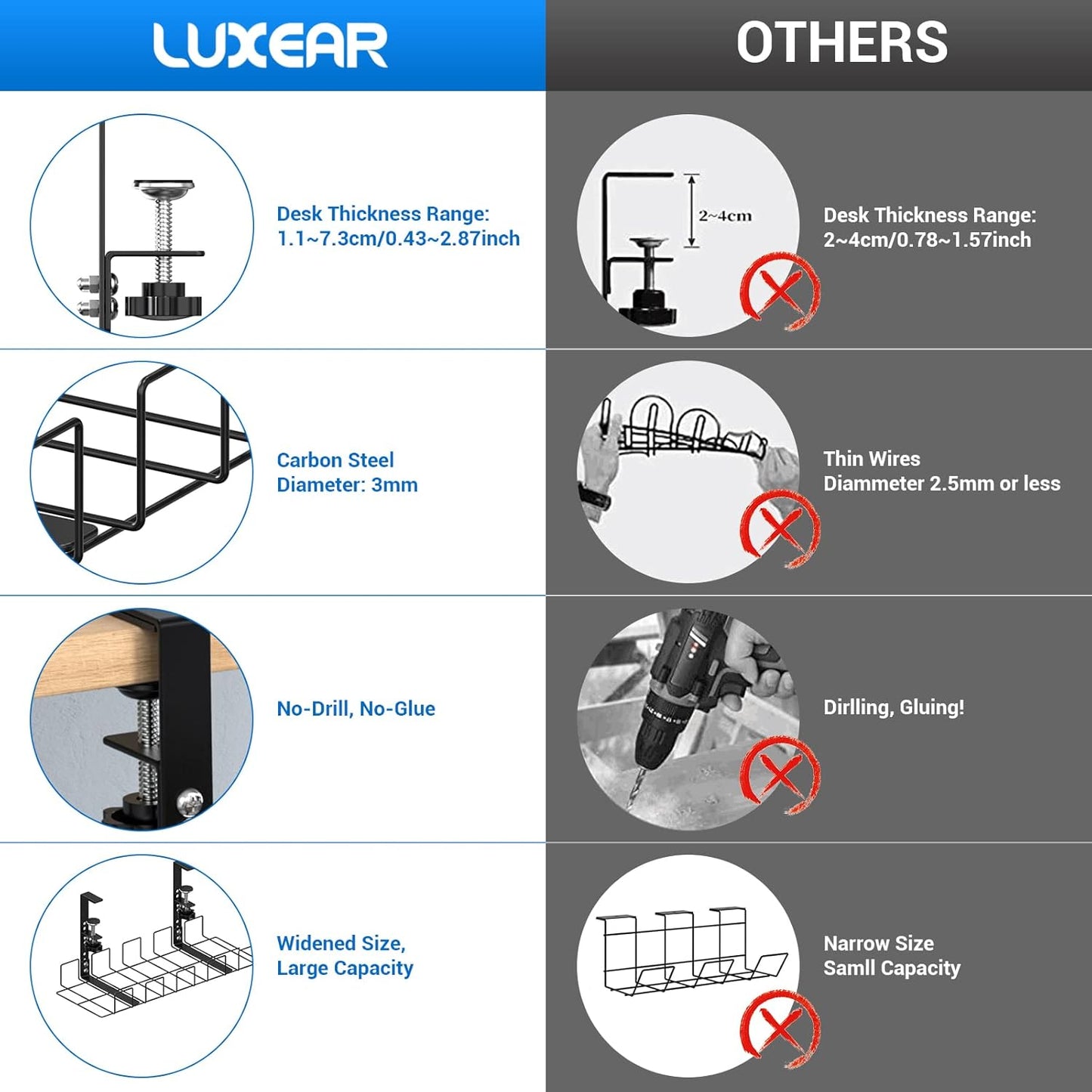 LUXEAR Under Desk Cable Management Tray 2Pack No Drill C-Clamp Standing Desk Cords Organizers 15.7“ High Capacity Adjustable Removable Docking Station Wires Holder Rack Office Kitchen Table Raceway