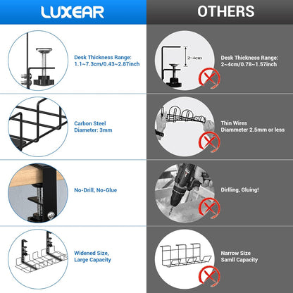 LUXEAR Under Desk Cable Management Tray 2Pack No Drill C-Clamp Standing Desk Cords Organizers 15.7“ High Capacity Adjustable Removable Docking Station Wires Holder Rack Office Kitchen Table Raceway