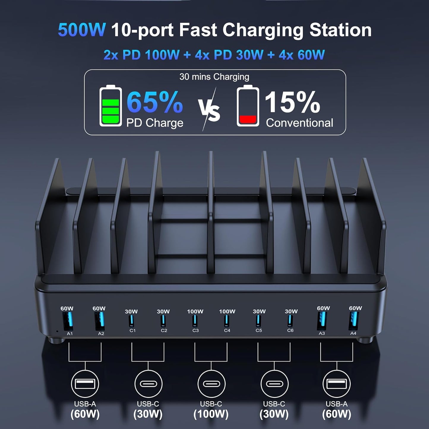 chipofy 500W Charging Station for Multiple Devices, 10-Port Multi USB C Fast Charger Station with Organizer Stand for MacBook Laptop, iPad, iPhone 17 16 Pro Max, Galaxy S25/S24 and More