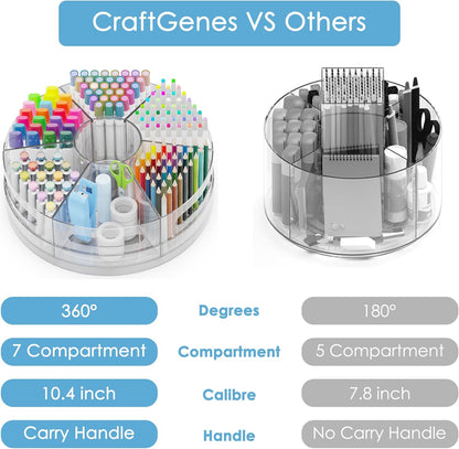 CraftGenes Rotating Desk Organizer, 360° Acrylic Pen Organizer for Desk with 7 Removable Compartments, Extra-Large Pen Holder for Office Supplies, Markers, and Art Supplies, Clear Pencil Holder