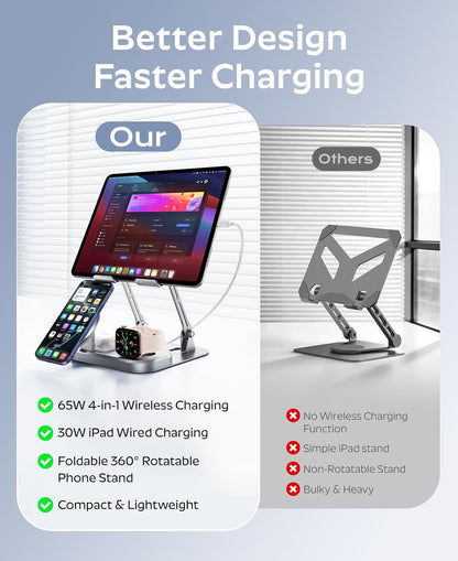 65W 5 in 1 Charging Station for Apple Multiple Devices, with 30W Fast Wired Charging Stand for iPad/Tab, Foldable Wireless Charger Design for Magsafe Charger for iPhone 17 16/Apple Watch/AirPods4