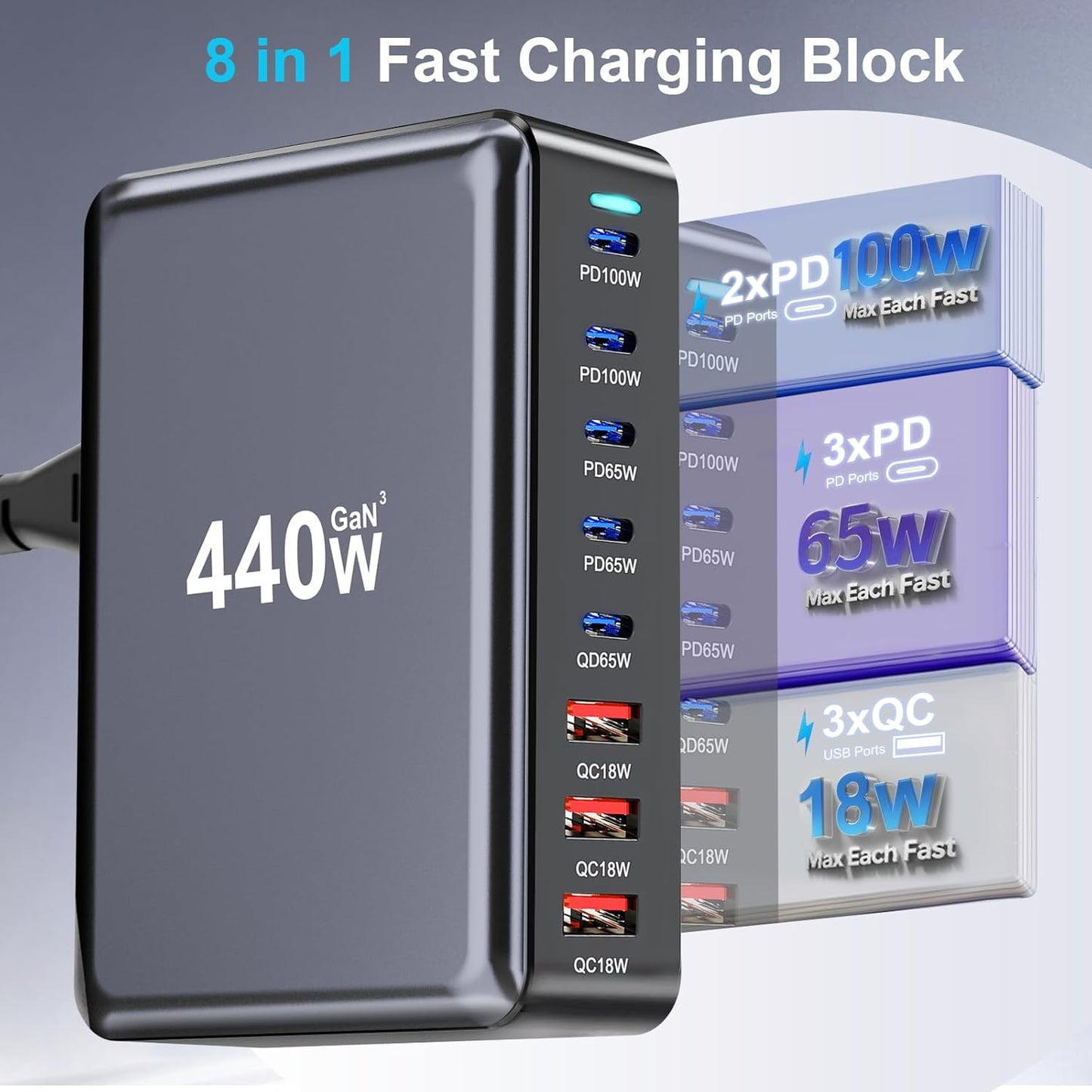 500W USB C Charger Block, Multi-port Fast USB Charging Station Dual PD 100W GaN Ⅲ Charging Station For Multiple Devices, Laptop Charger Adapter Compatible with MacBook, DELL, iPad, iPhone, Samsung etc
