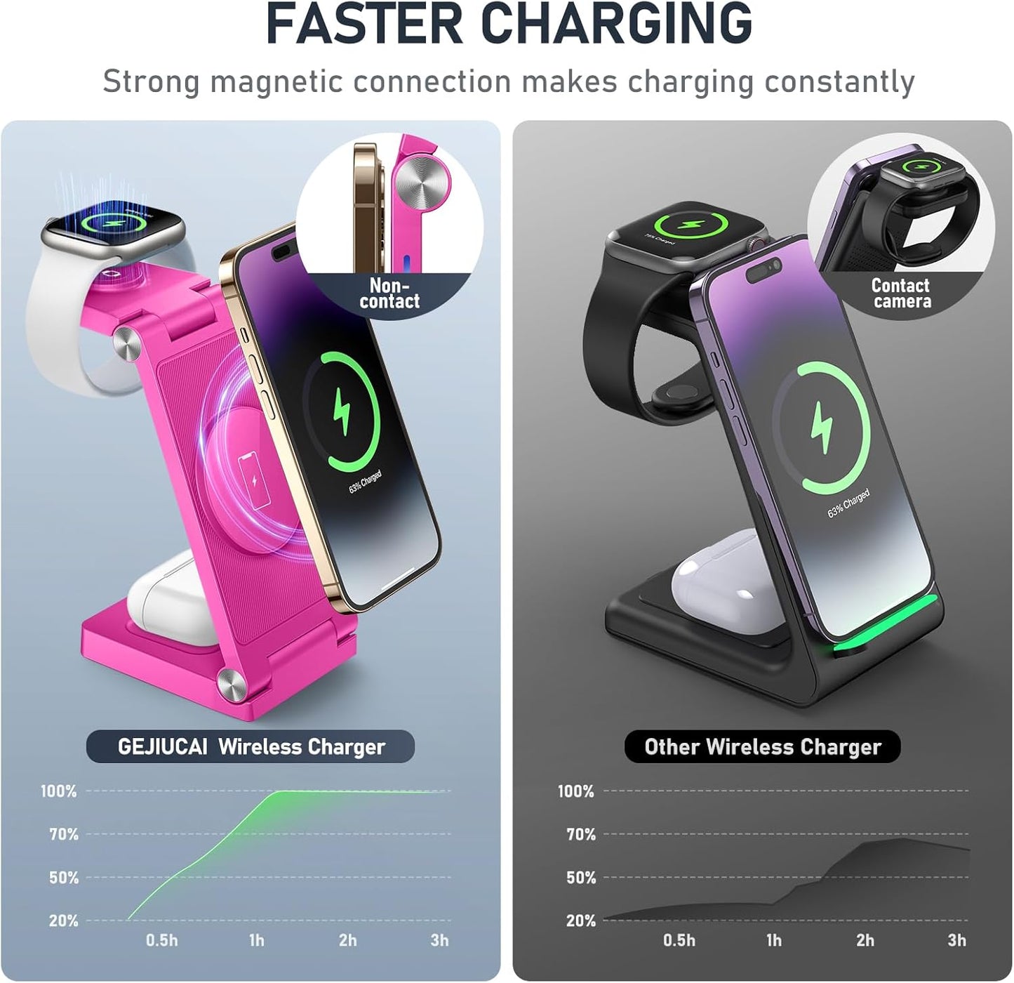 Magnetic Wireless Charger Stand, 3 in 1 Foldable Wireless Charging Station with 20W Adapter, Travel Charger for Multiple Devices for iPhone 17 16 15 14 13 12 Pro/Max/Plus/Mini, iWatch, AirPods