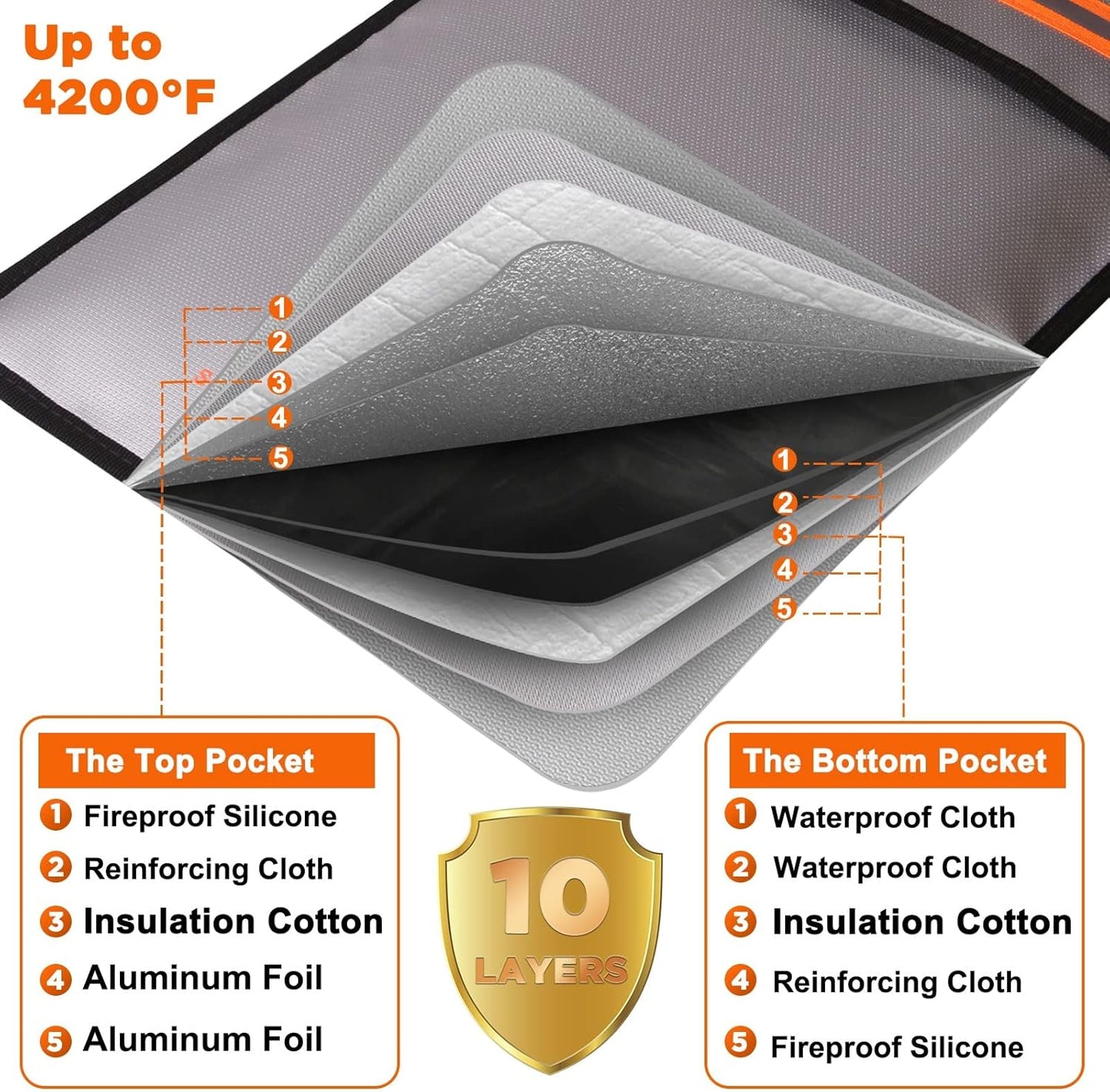 Fireproof Document Bag - Waterproof Fireproof Money Bag with Zipper for Cash/Important Documents/Valuables (Seal Protection), 15x11" (A4 Size), Fire Safe Envelope Bag with Reflective Strip