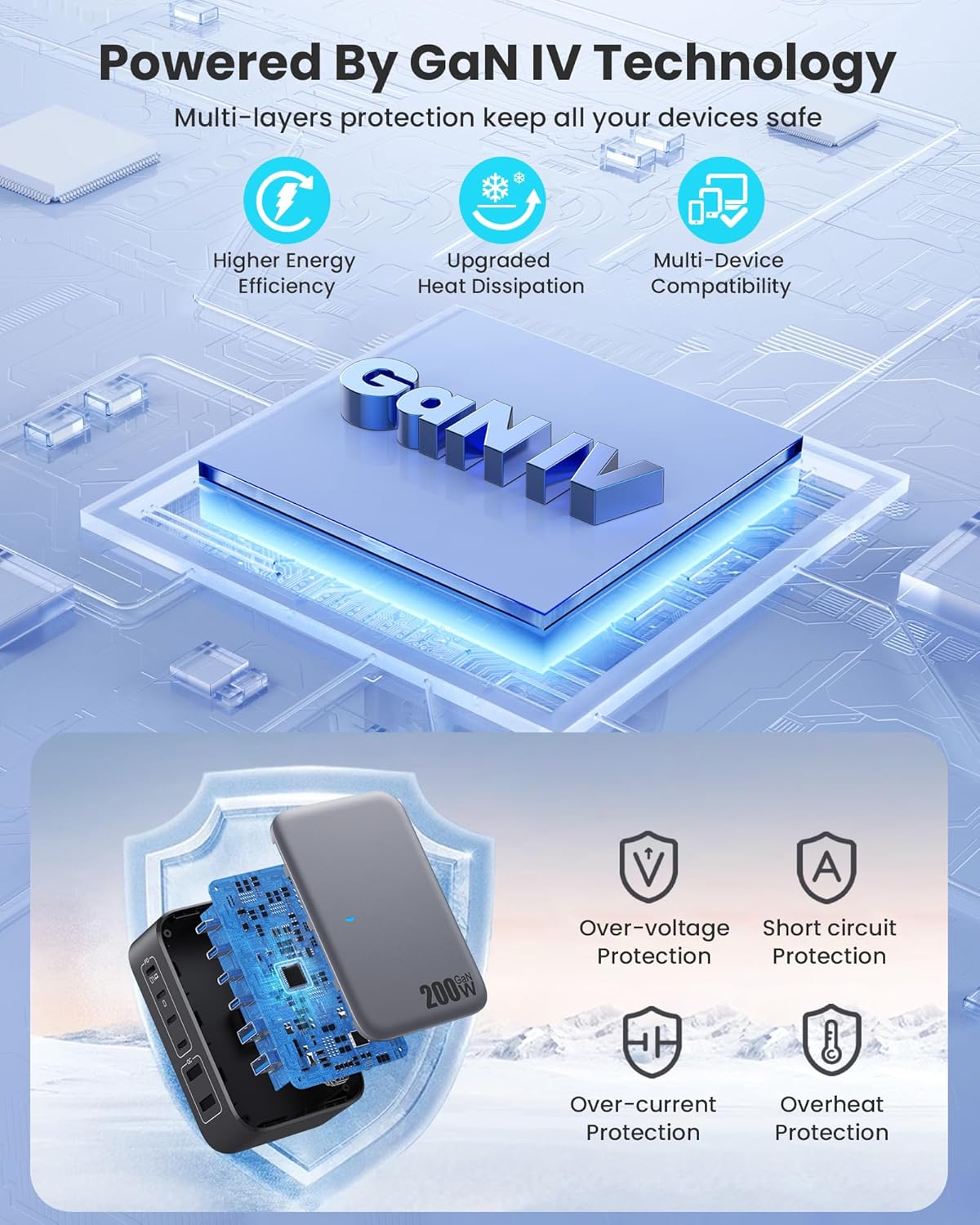 USB C Charger 200W USB C Charger Block,Upgraded GaN III 8-Port Fast Charging Station Hub,PD 65W Laptop Charging Adapter Compatible with MacBook Pro/Air,DELL,Steam Deck,iPhone 16/15/14,Galaxy S23/22