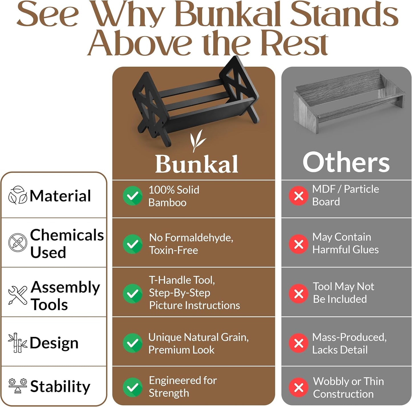 Bunkal Bamboo Desktop Bookshelf & Book Stand for Small Spaces – Tilted Desk Bookshelf Organizer for Cookbook Storage, Home Office, Dorm & Nightstand – 16x9x9in, Solid Bamboo, Easy Assembly