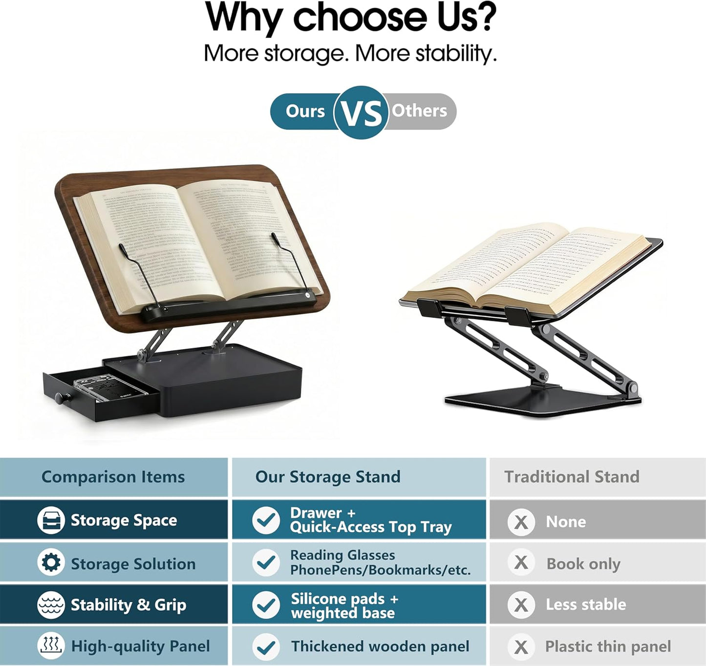 Book Stand with Storage Drawer, Adjustable Wooden Reading Stand for Desk, Ergonomic Height & Angle Book Holder for Textbooks, Cookbooks, Documents (Walnut Finish, 9.8" x 13.8" Large Panel)